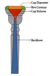 Schilke Cornet Mouthpiece, Custom