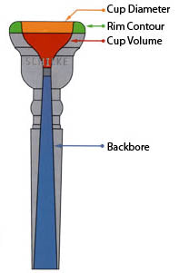 Schilke Trumpet Mouthpiece Made To Order, Fully Custom