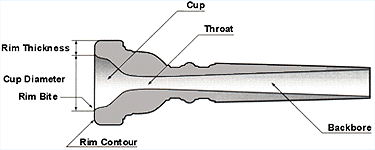 How Cup Depth and Diameter Affect Brass Mouthpieces